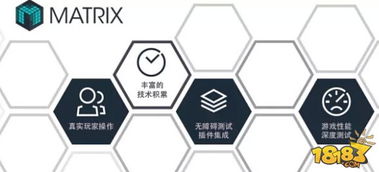 開發(fā)者福利 Matrix Unity游戲技術(shù)咨詢免費(fèi)開放