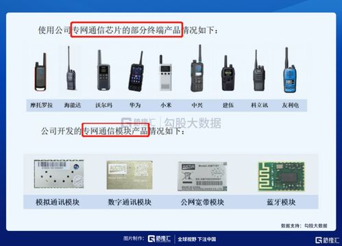 IPO探雷 力同科技夫妻檔持股89%，深耕通訊產品研發