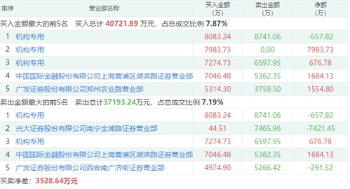 藍籌搭臺題材唱戲，通訊產品研發板塊獲機構青睞，十股成資金沖擊焦點